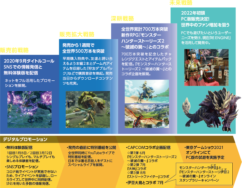 図表:販売戦略イメージ